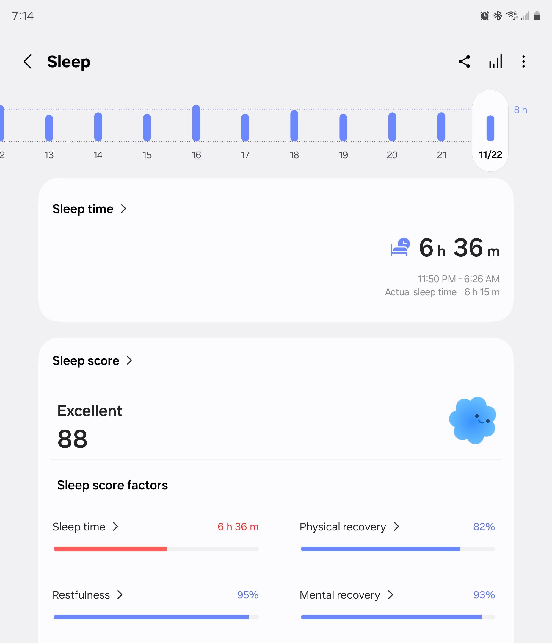 Sleep data in the Samsung Health app on Android.