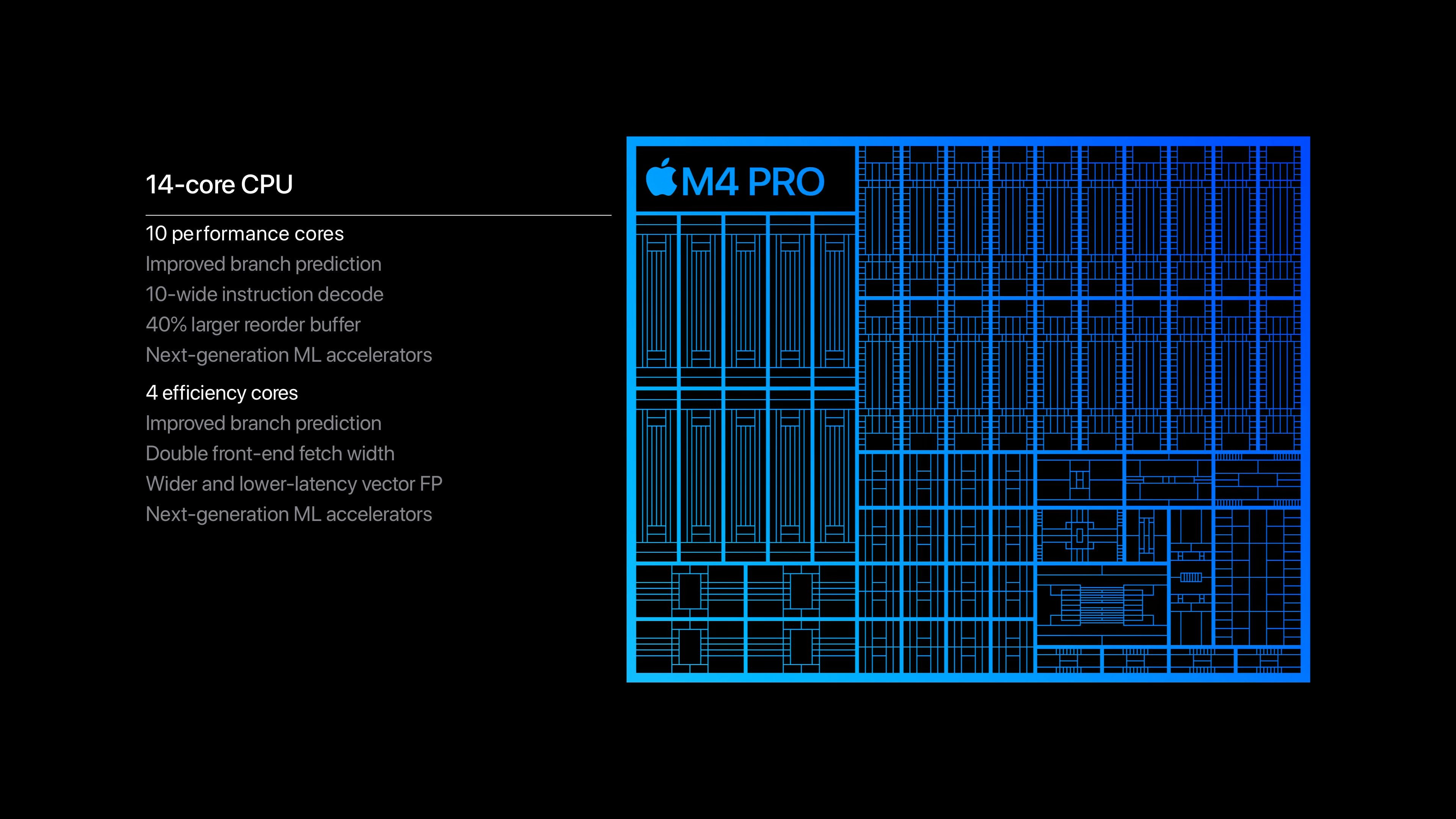 An illustration of the M4 Pro chip's perfomance