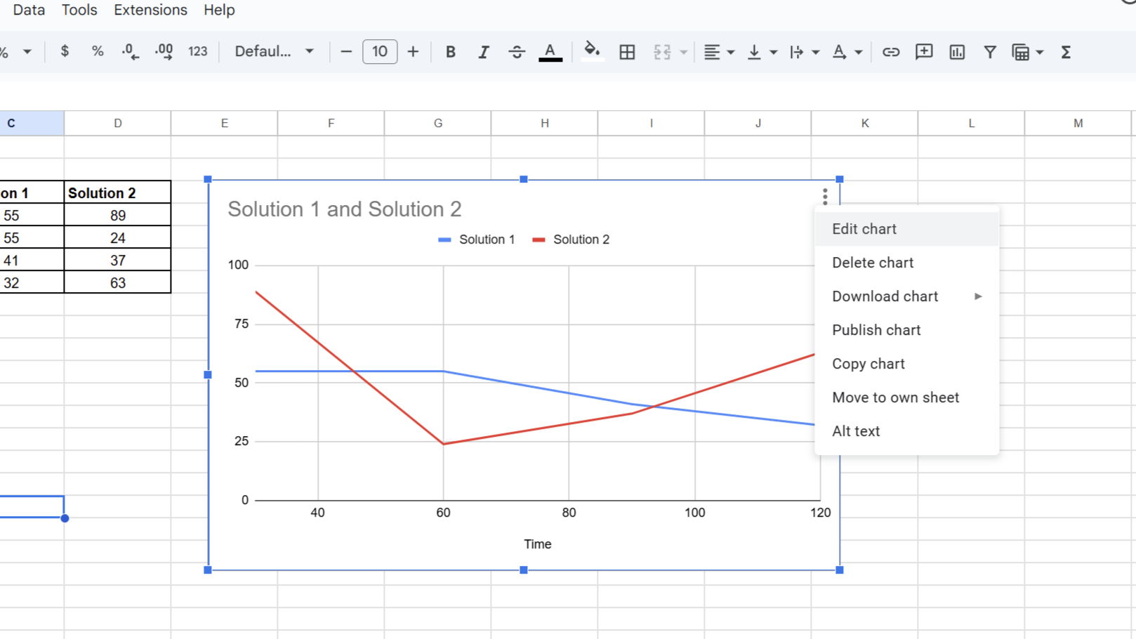 گزینه ویرایش نمودار در Google Sheets