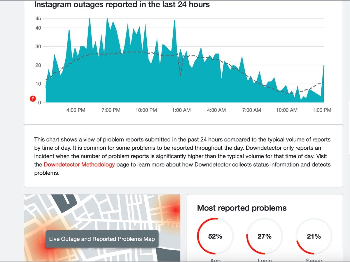 Instagram Downserver Status Report