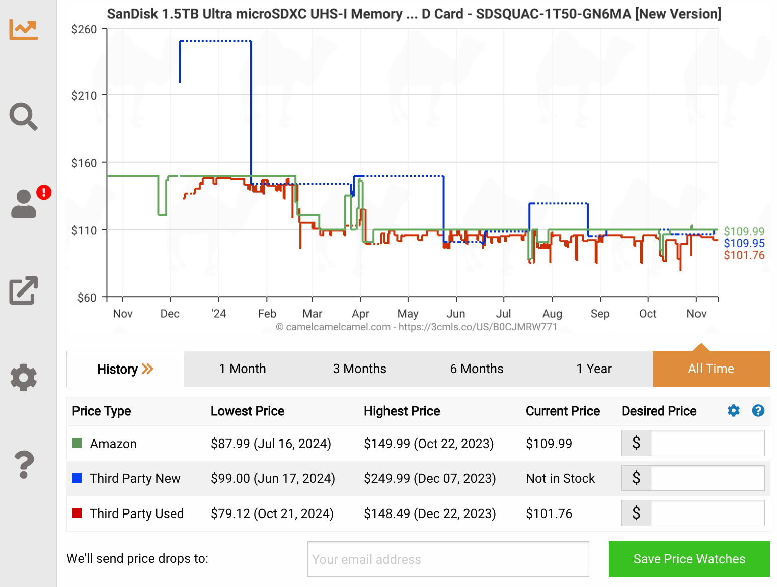 Use CamelCamelCamel to track the price of a product on Amazon