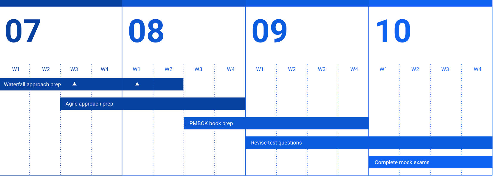 Create a project plan using Google Slides