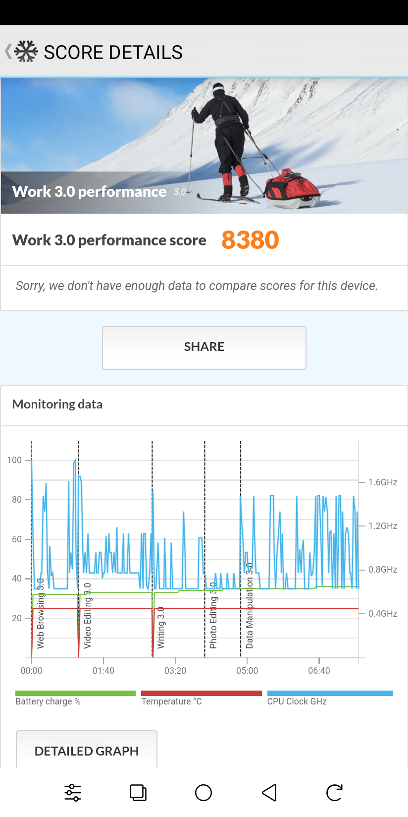 Screenshot of PCMark for Android Work 3.0 benchmark on Onyx Boox Palma2