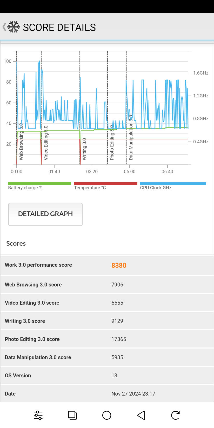 Screenshot of PCMark for Android Work 3.0 benchmark on Onyx Boox Palma2