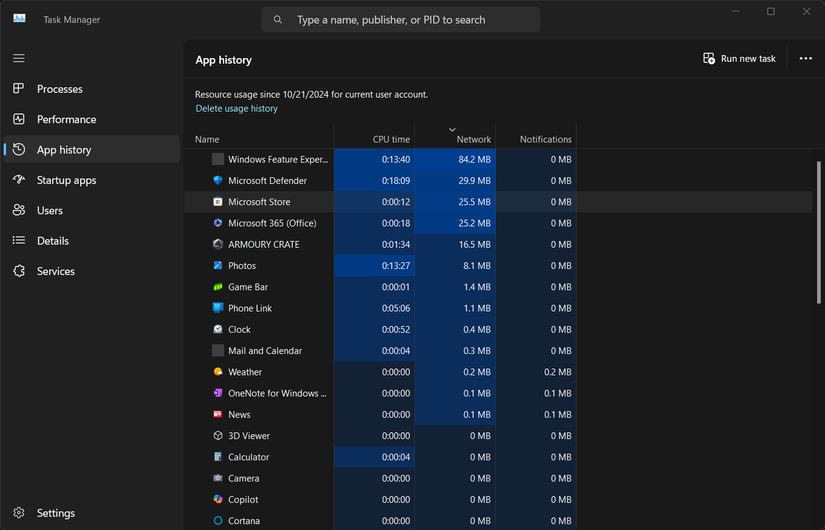 You Can Easily Track Your PC's Performance With Task Manager—Here's How