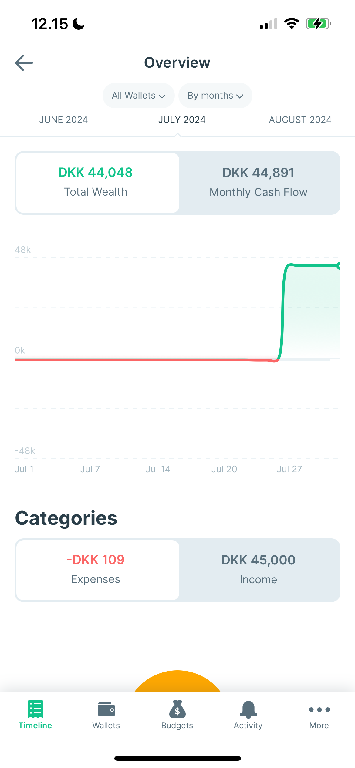 A spending overview graph in Spendee