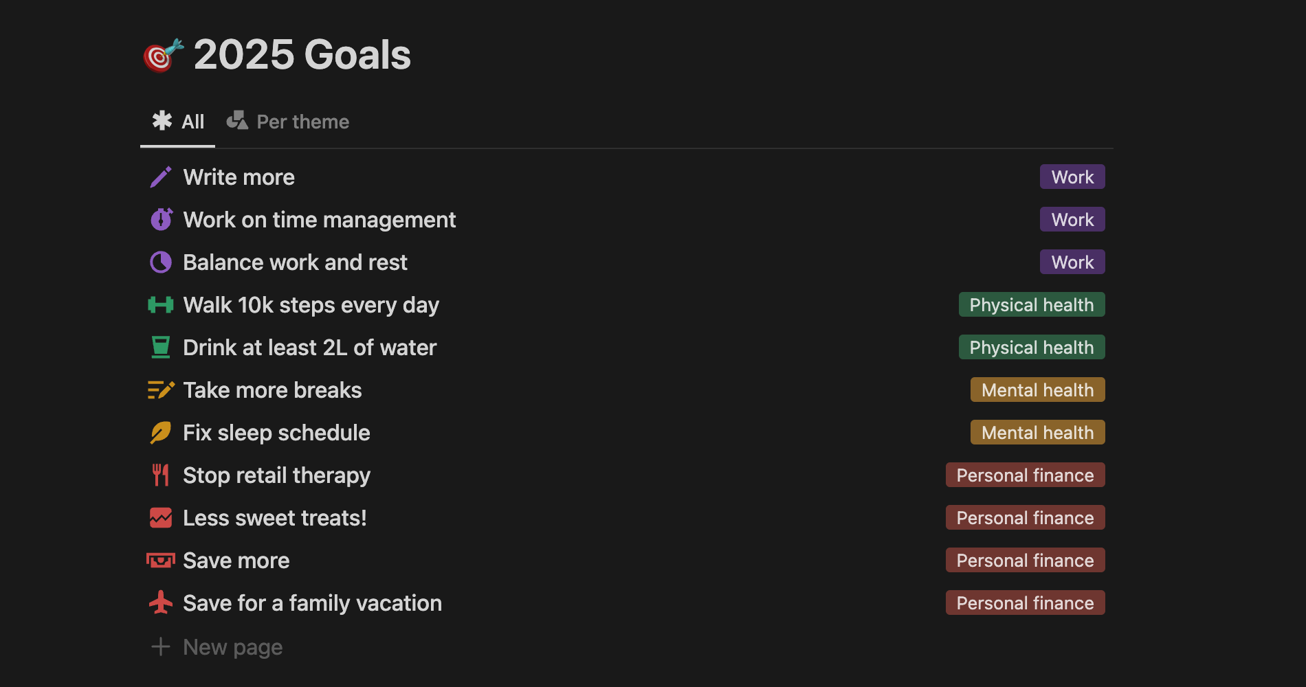 Concept page with 2025 goals listed