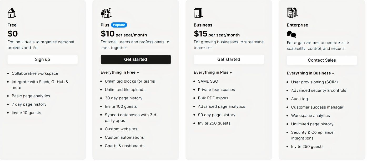 Notion trial plans on their website
