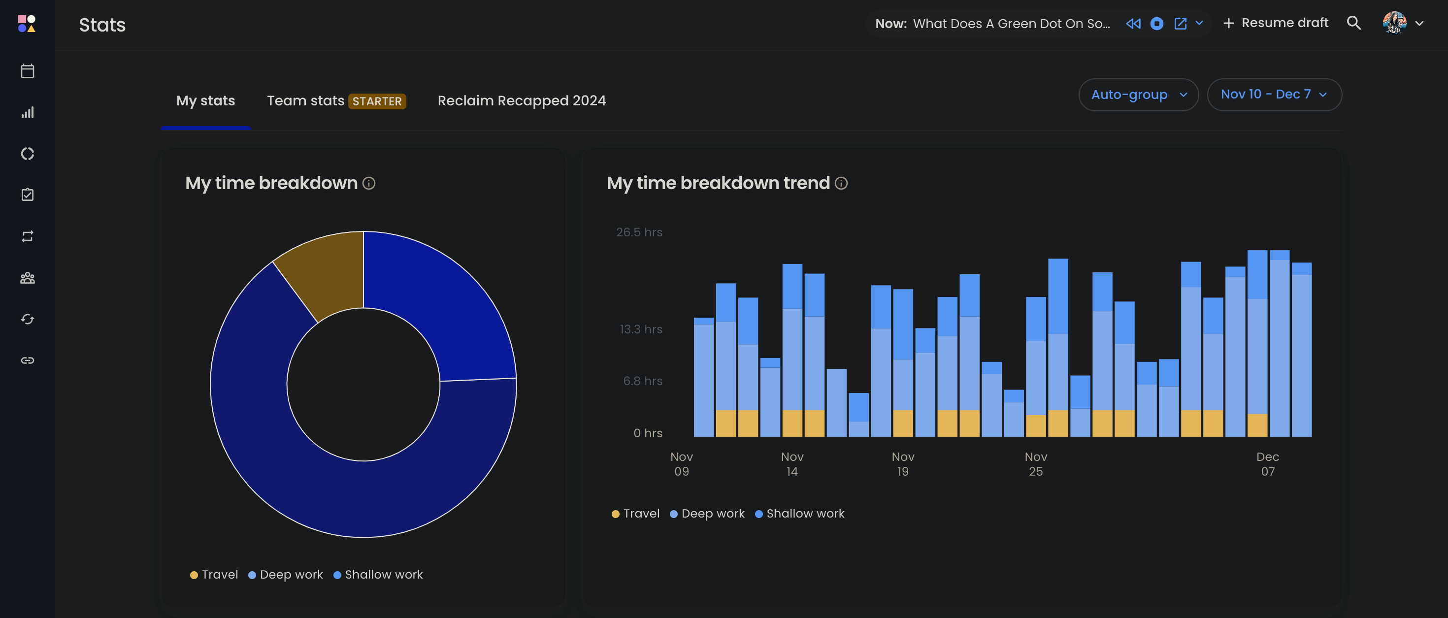 Reclaim's tool displaying Stats including My time breakdown and My time breakdown trend