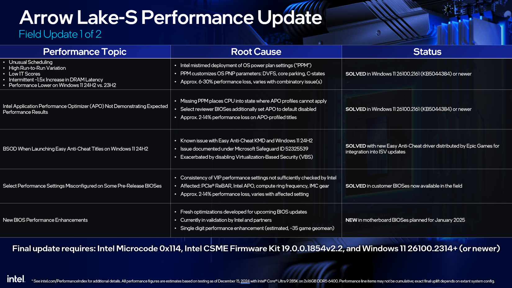You Should Update Your PC to Get Better Performance From Your New Intel ...