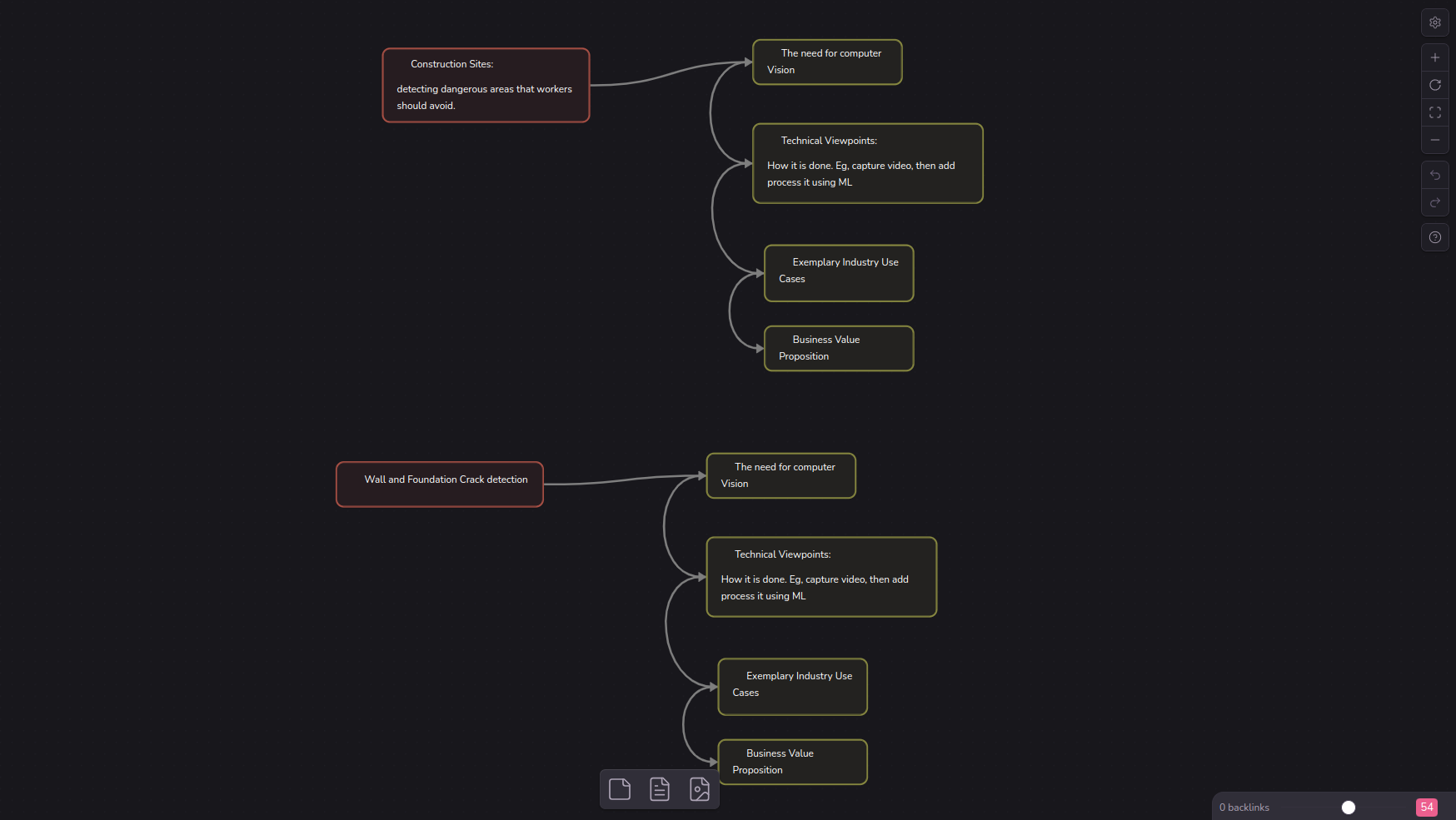 Canvas page in Obsidian app that shows a flochart, connecting arrows to different topics