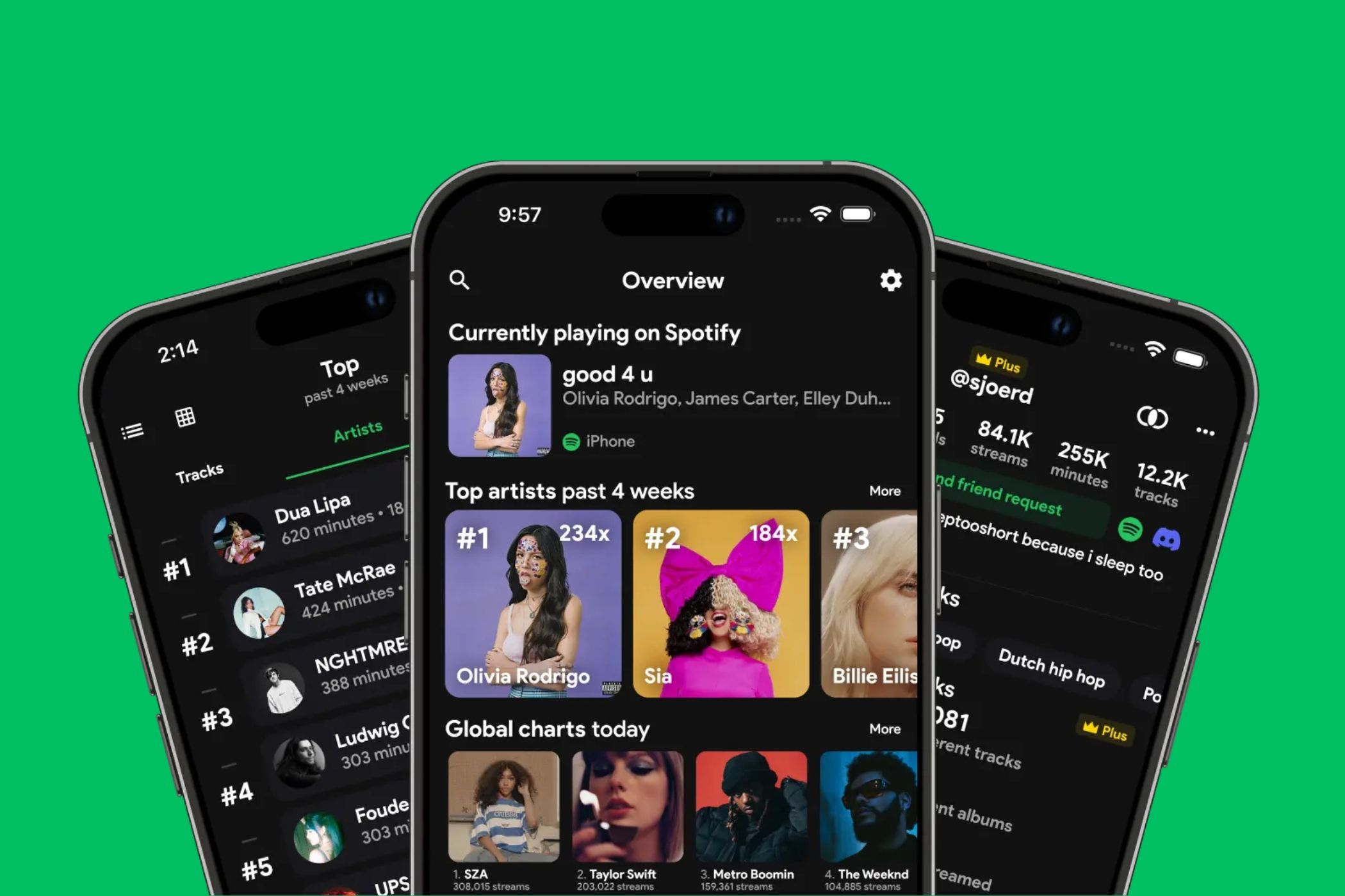 How I Get Spotify WrappedStyle Stats All YearRound