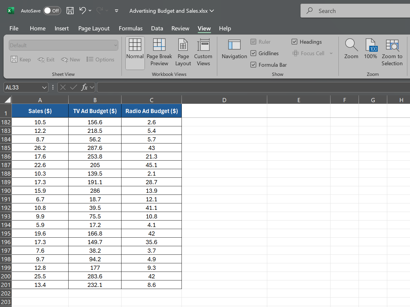 Advertising budget and sales data sheet in Excel