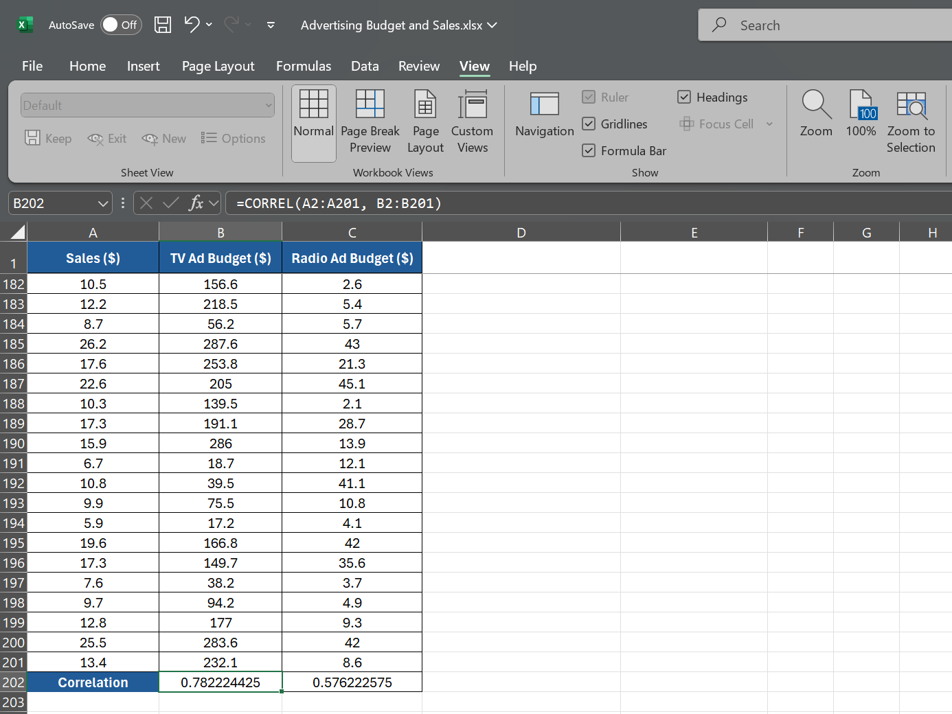 Correlation formula for TV ad budget in Excel