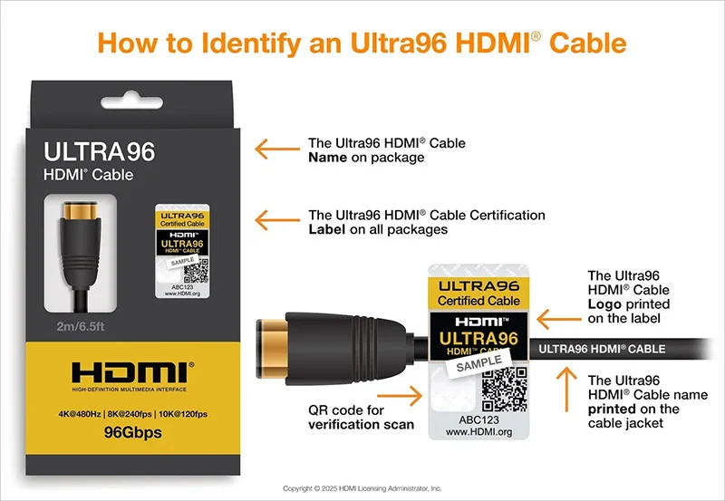 how to identify hdmi 2.2 ultra96 cable diagram