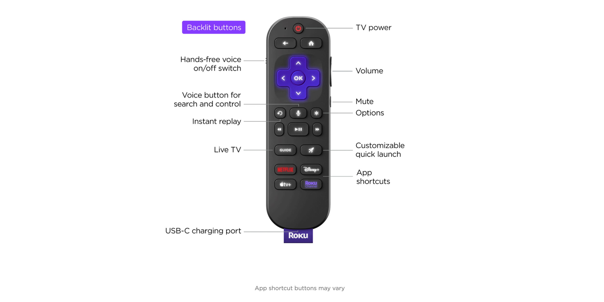 Diagram of the Roku Voice Remote Pro (2nd Gen)