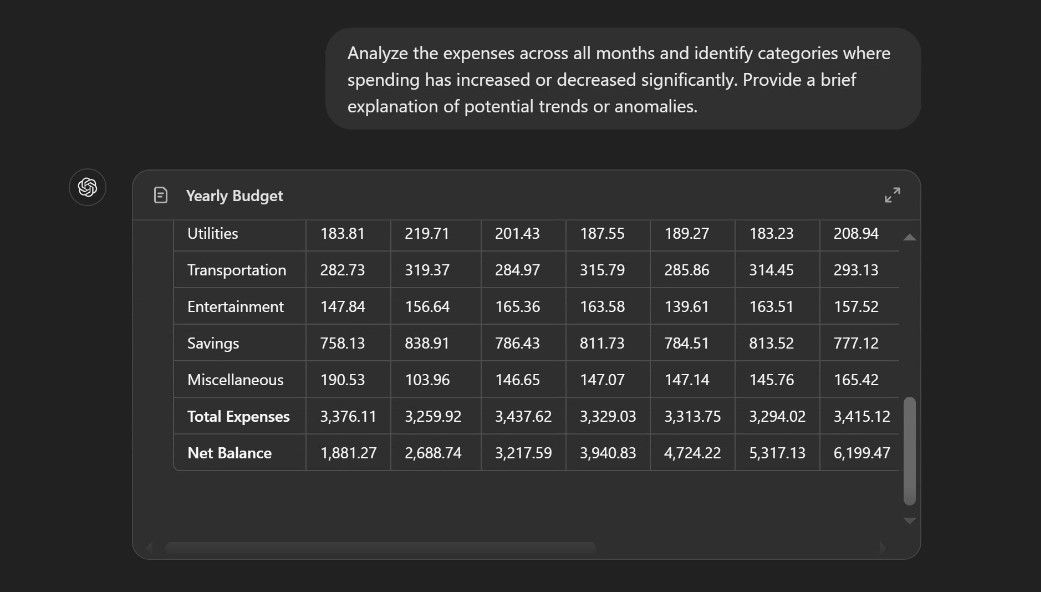 Screenshot of ChatGPT prompt asking for spending trends