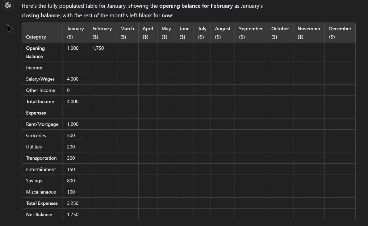 Screenshot of ChatGPT revised budgeting table