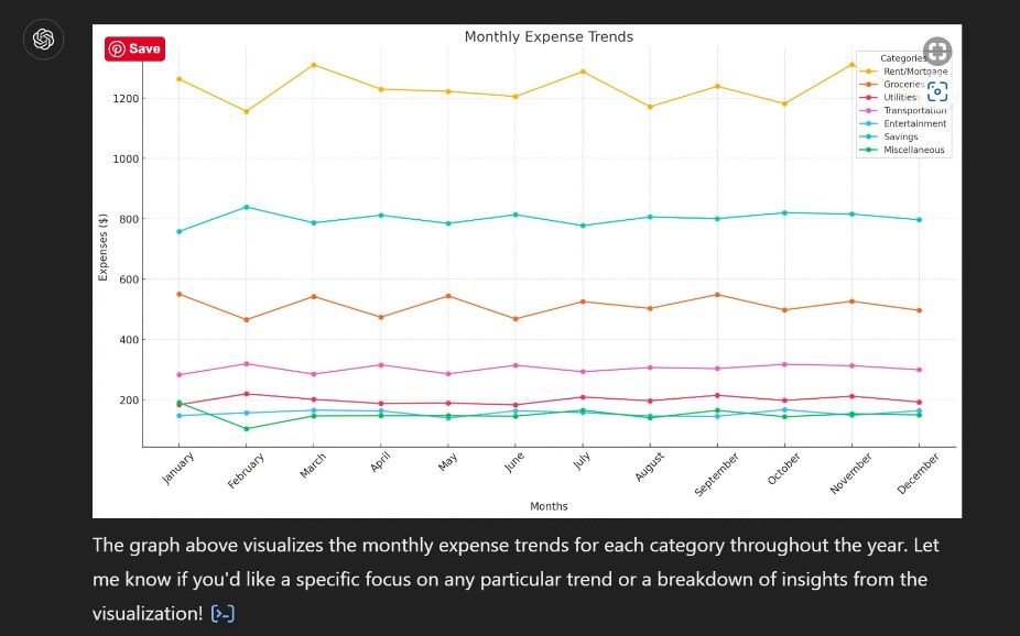 Screenshot of spending trends graph