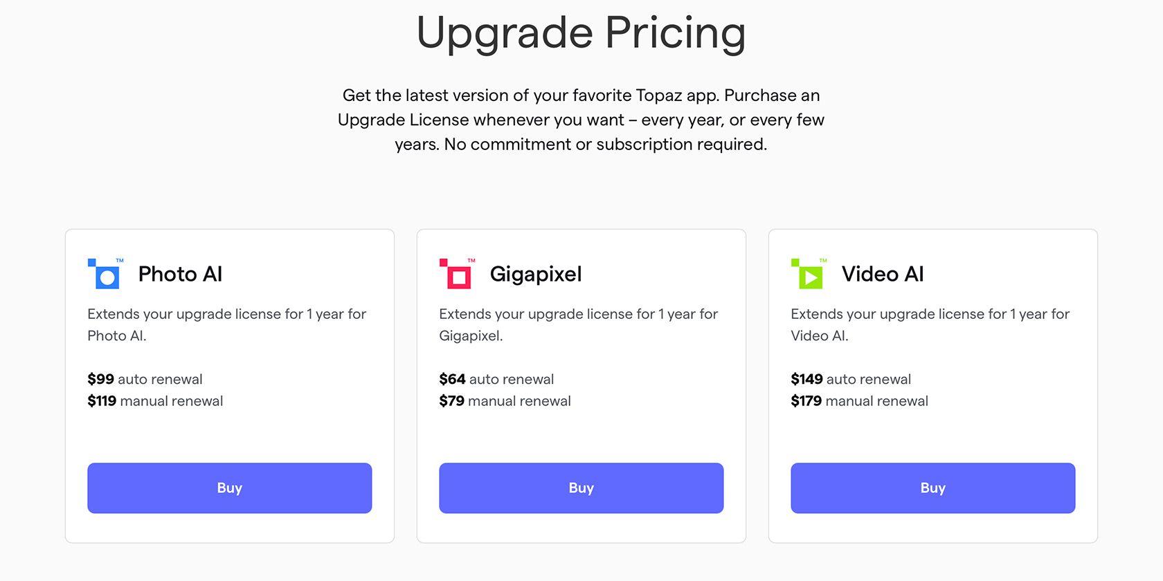 Topaz Labs Upgrade Pricing