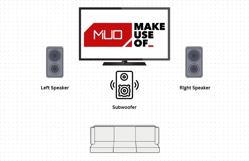 basic 2.1 stereo audio setup with subwoofer diagram