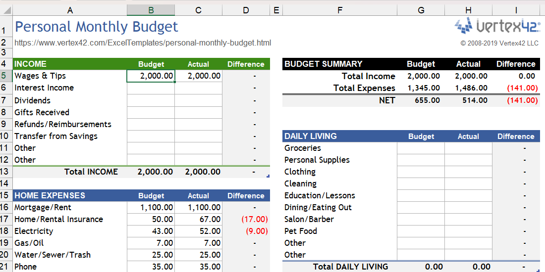 The Personal Monthly Budget Excel template.
