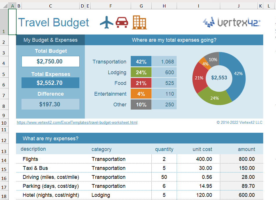 The Travel Budget Excel template.
