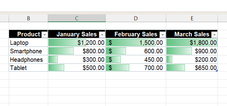 Barras de dados adicionadas aos dados numéricos no Excel.