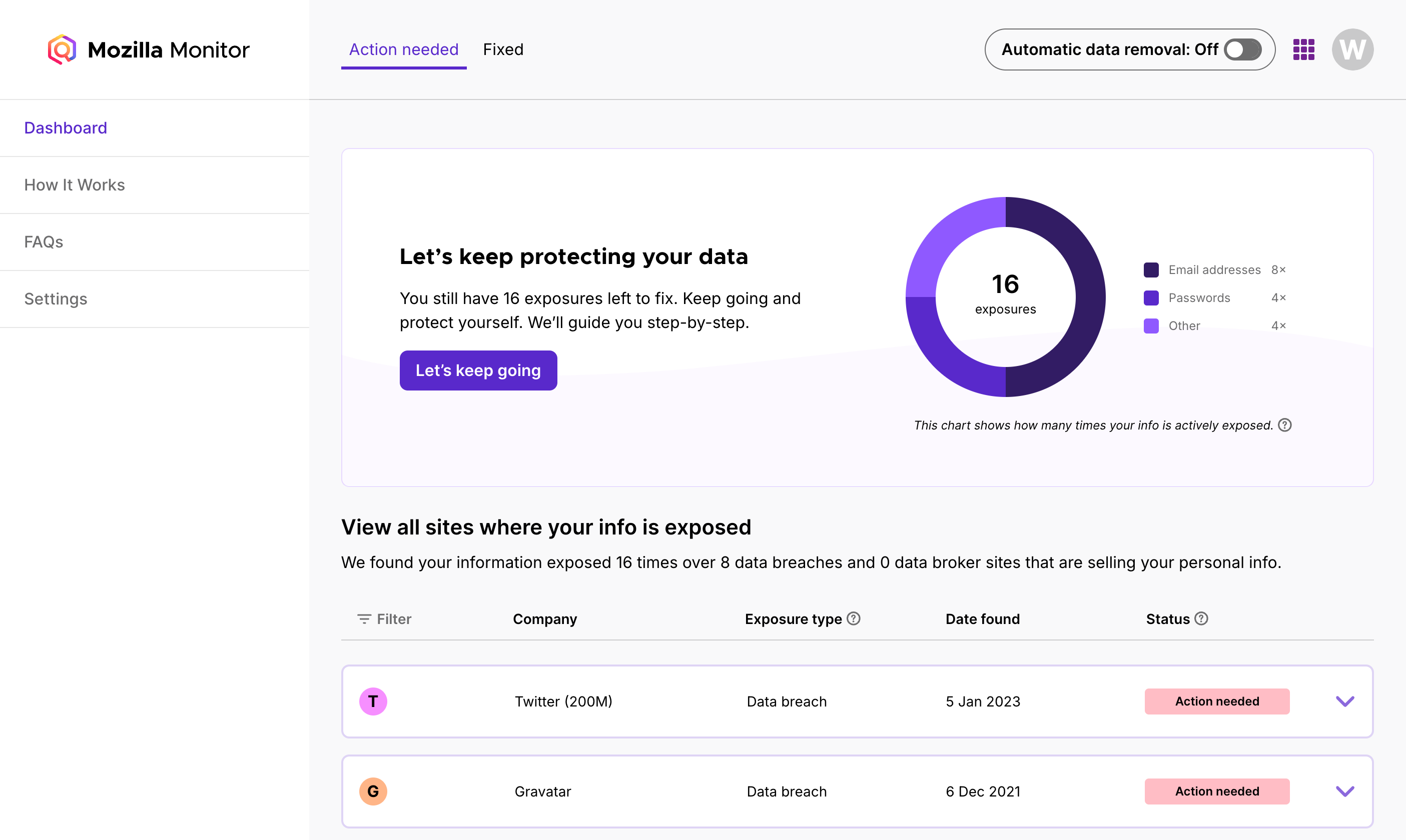 Using Mozilla Monitor to find data leak