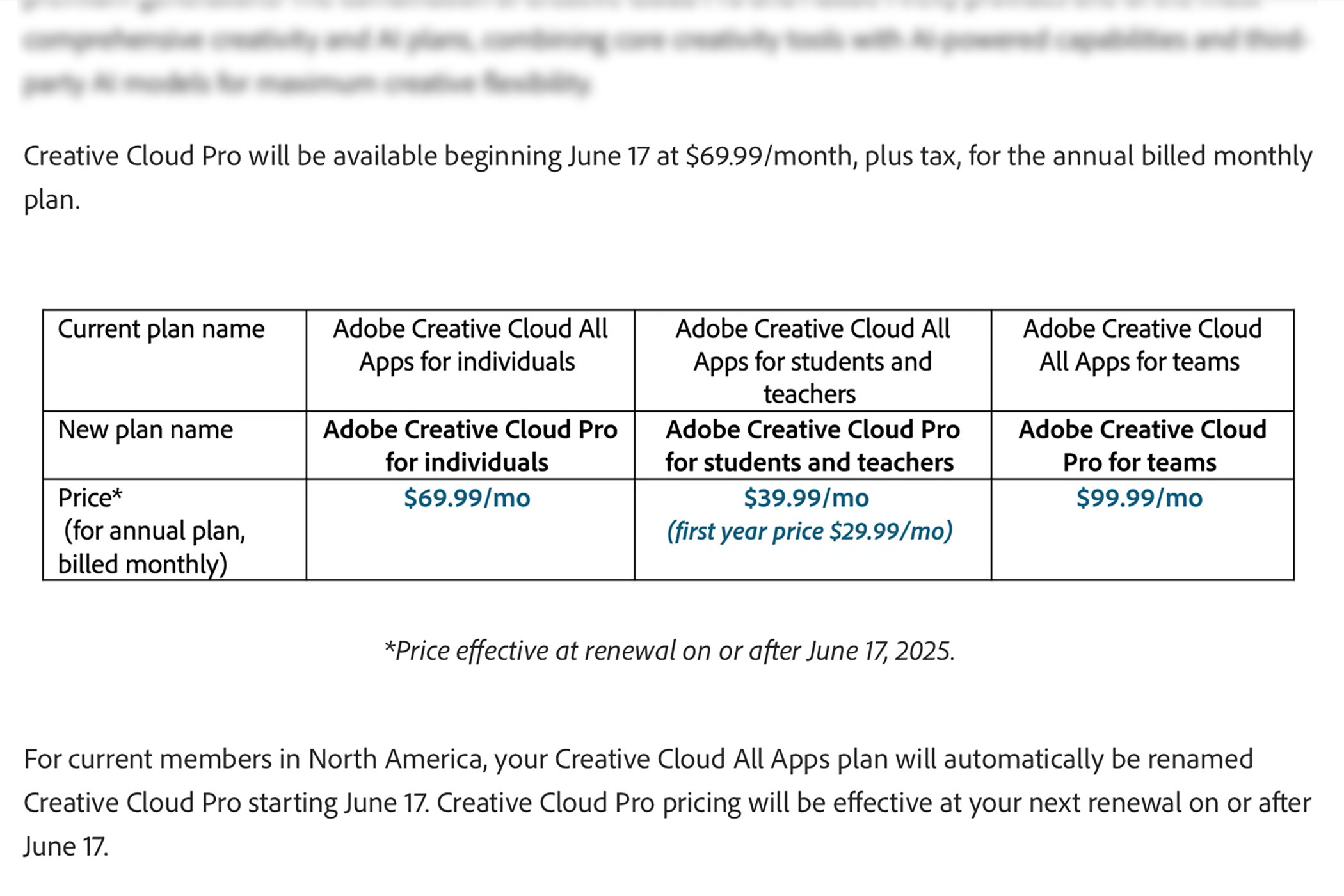 Adobe Creative Cloud Pro Prices