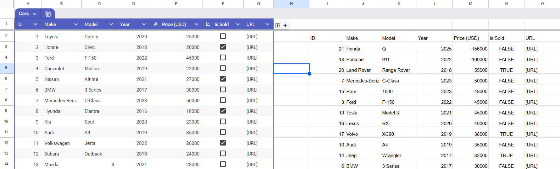 A screenshot showing the results of a QUERY ORDER BY Function in Google Sheets