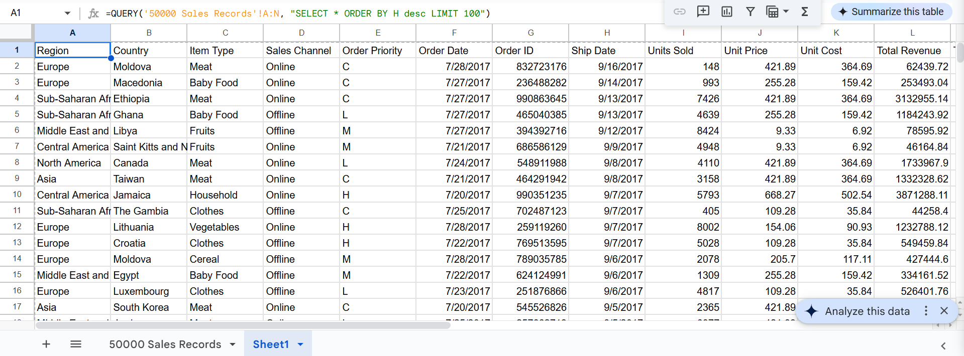 A screenshot showing the results of a QUERY with ORDER BY and LIMIT placed on a blank Google Sheets tab