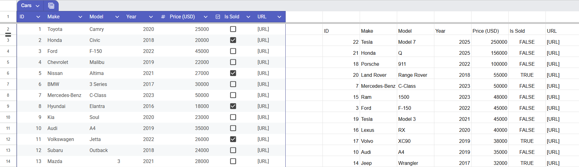 A screenshot showing the updated results of a QUERY ORDER BY Function in Google Sheets