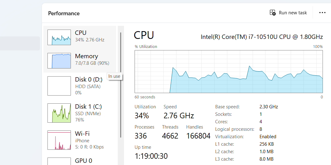 The CPU section of the Performance tab in Task Manager.