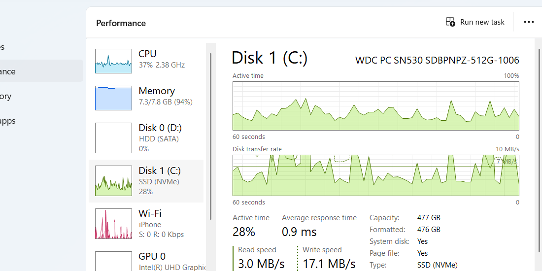 The Disk section of the Performance tab in Task Manager.