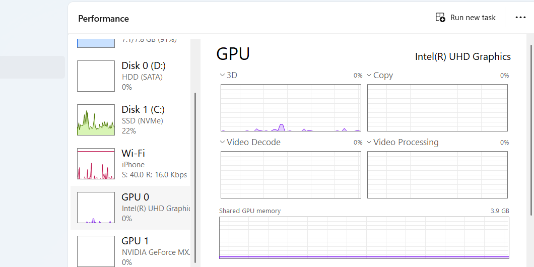 The GPU section of the Performance tab in Task Manager.