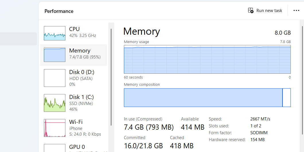 The Memory section of the Performance tab in Task Manager.