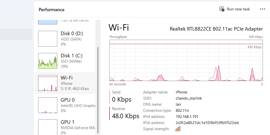 The Wi-Fi/Ethernet section of the Performance tab in Task Manager.