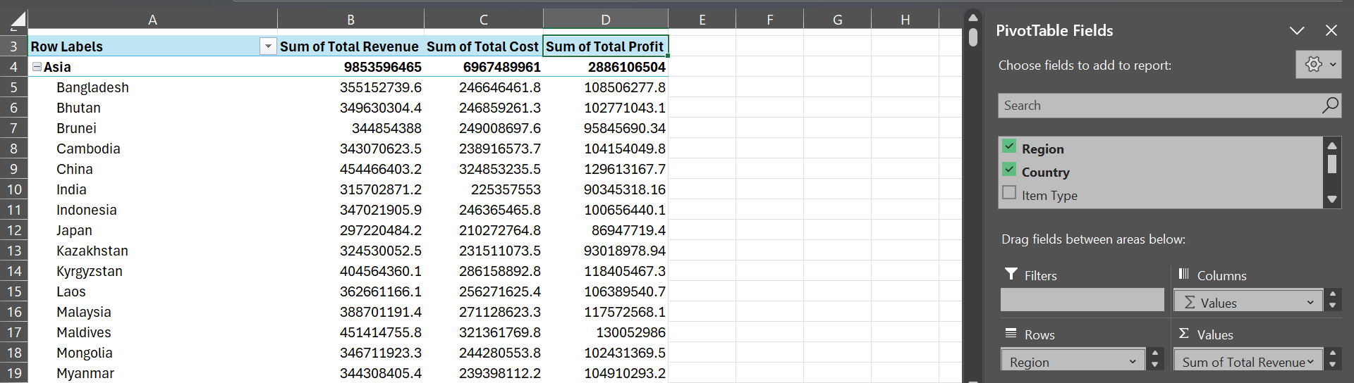 A pivottable in Microsoft Excel with Regions and Countries summarized based on Total Revenue, Total Cost and Total Profit