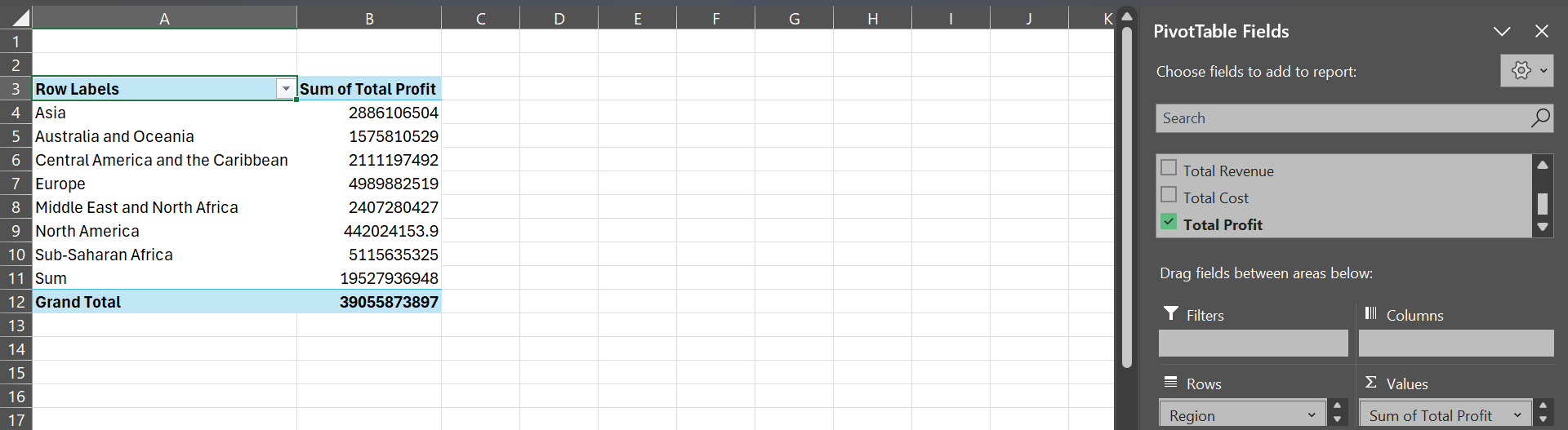 A pivottable in Microsoft Excel with Regions summarized based on Total Profit