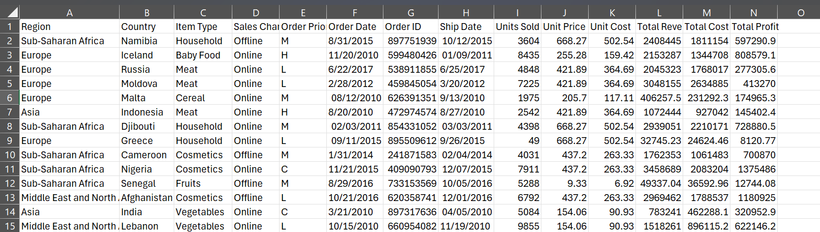 A sales spreadsheet in Microsoft Excel