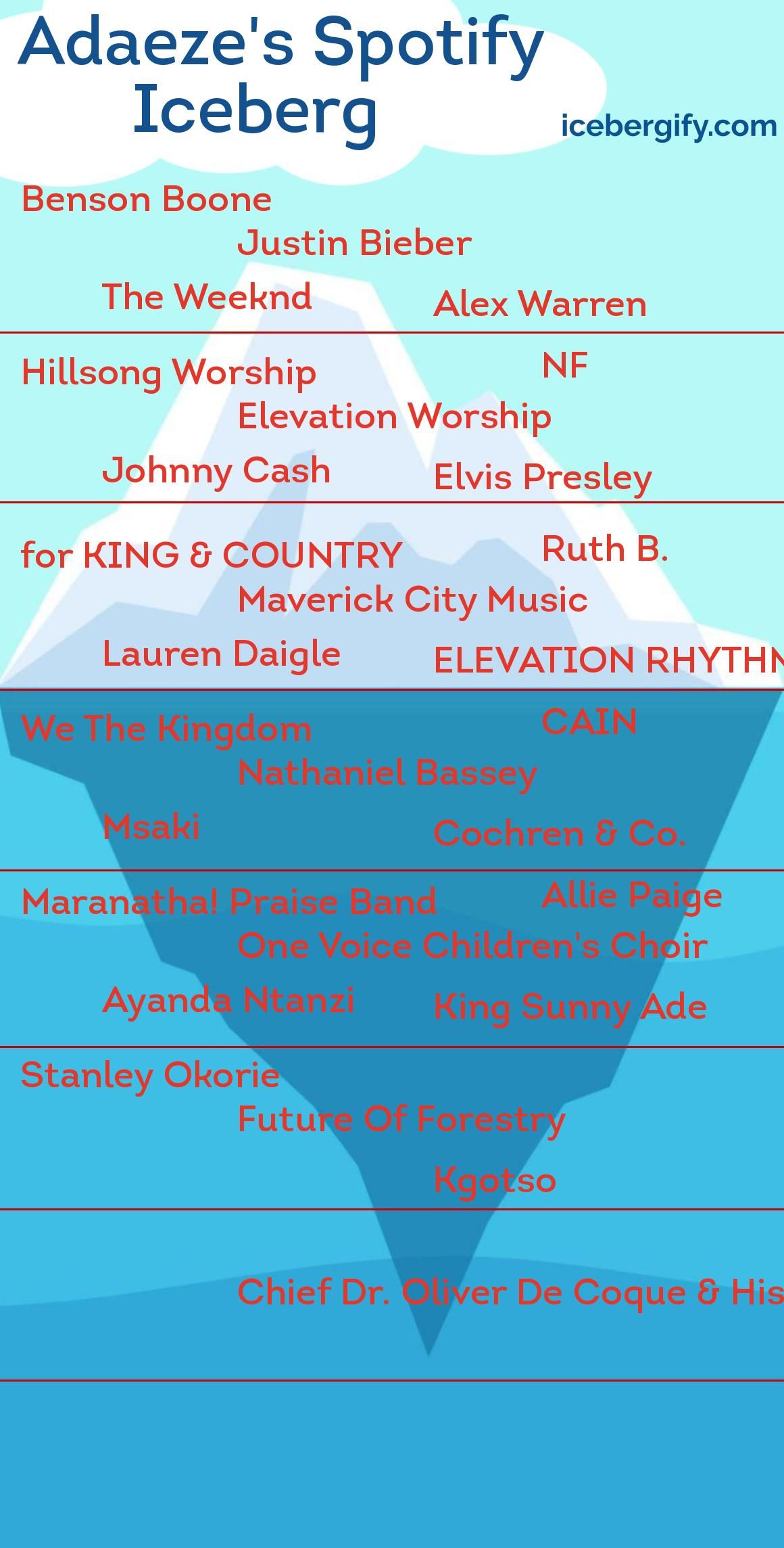 Adaeze's All-Time Spotify Iceberg for Mid July-1