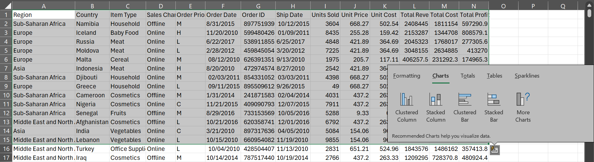 Charts recommended by Quick Analysis in Microsoft Excel after selecting all columns