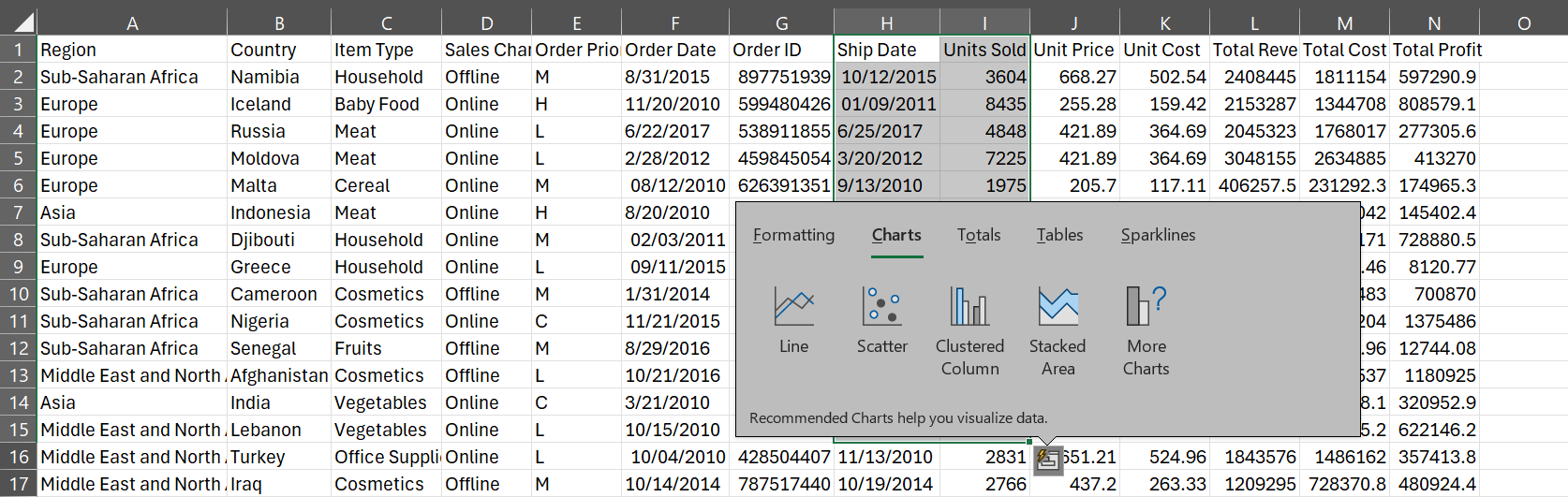 Charts recommended by Quick Analysis in Microsoft Excel after selecting Columns H and I
