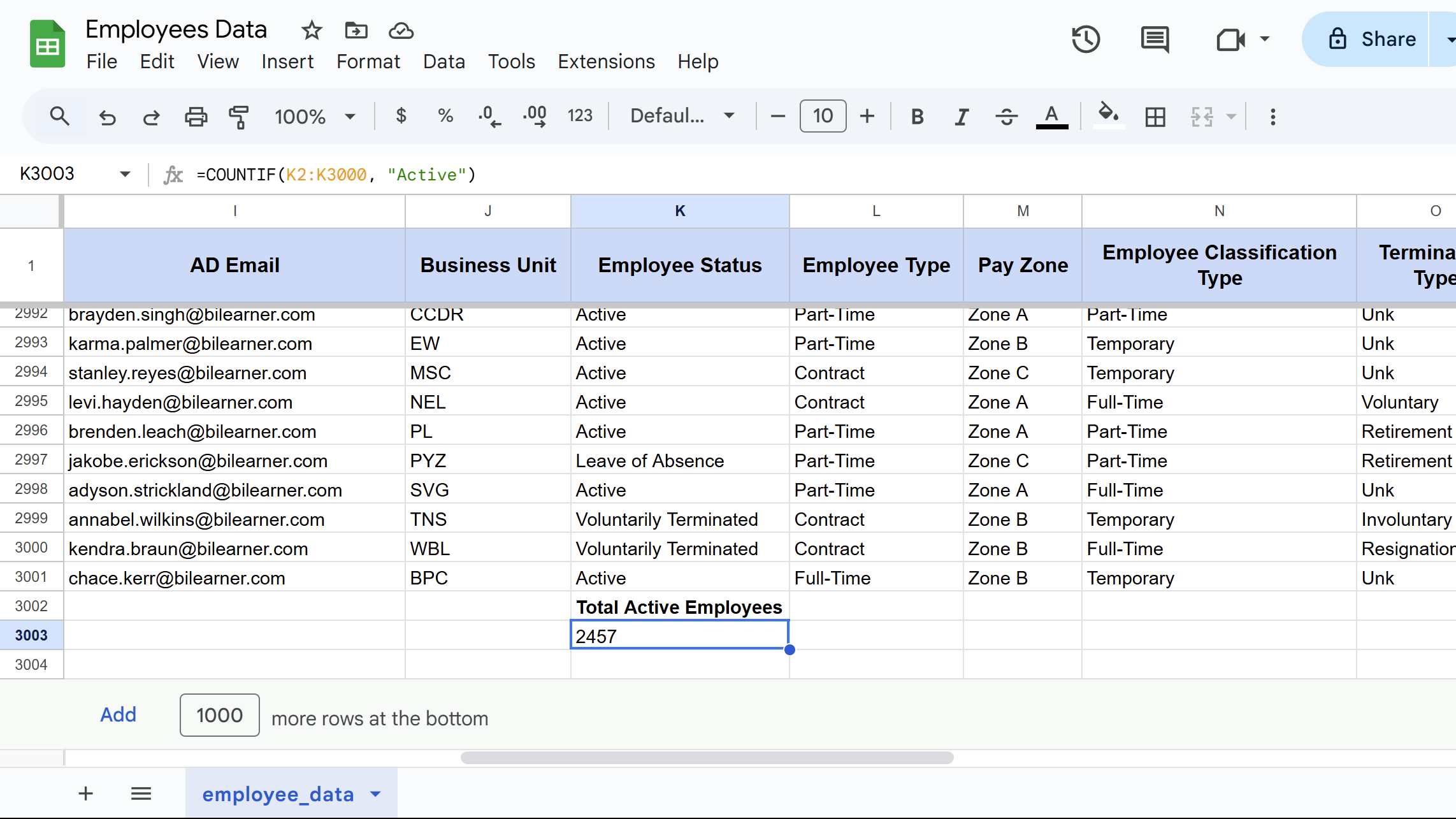 COUNTIF function result in Google Sheets.