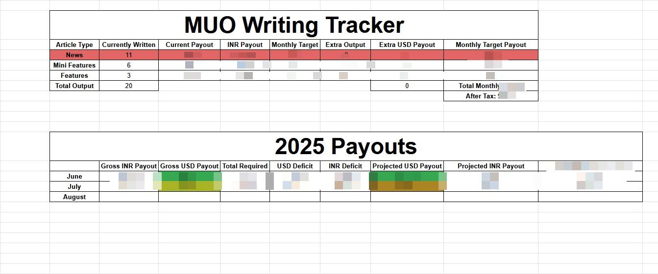 An article tracking sheet made in Excel