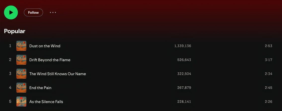 Generic song titles for AI-generated tracks on Spotify.