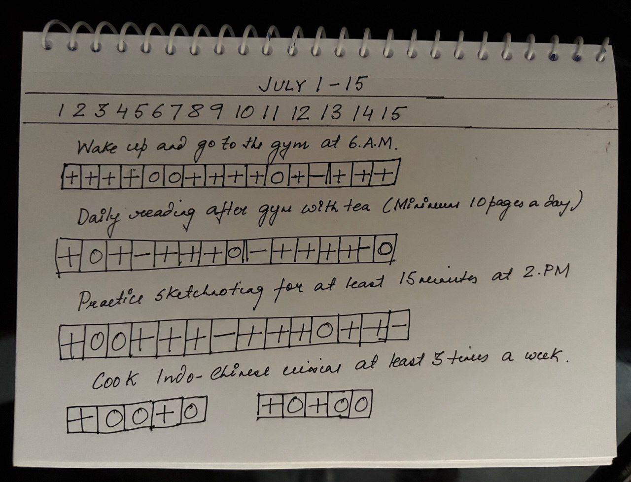 Habit Tracker Analog System