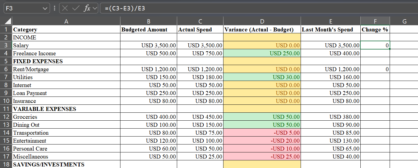 Highlighted cells in the Variance column of a sheet in Microsoft Excel