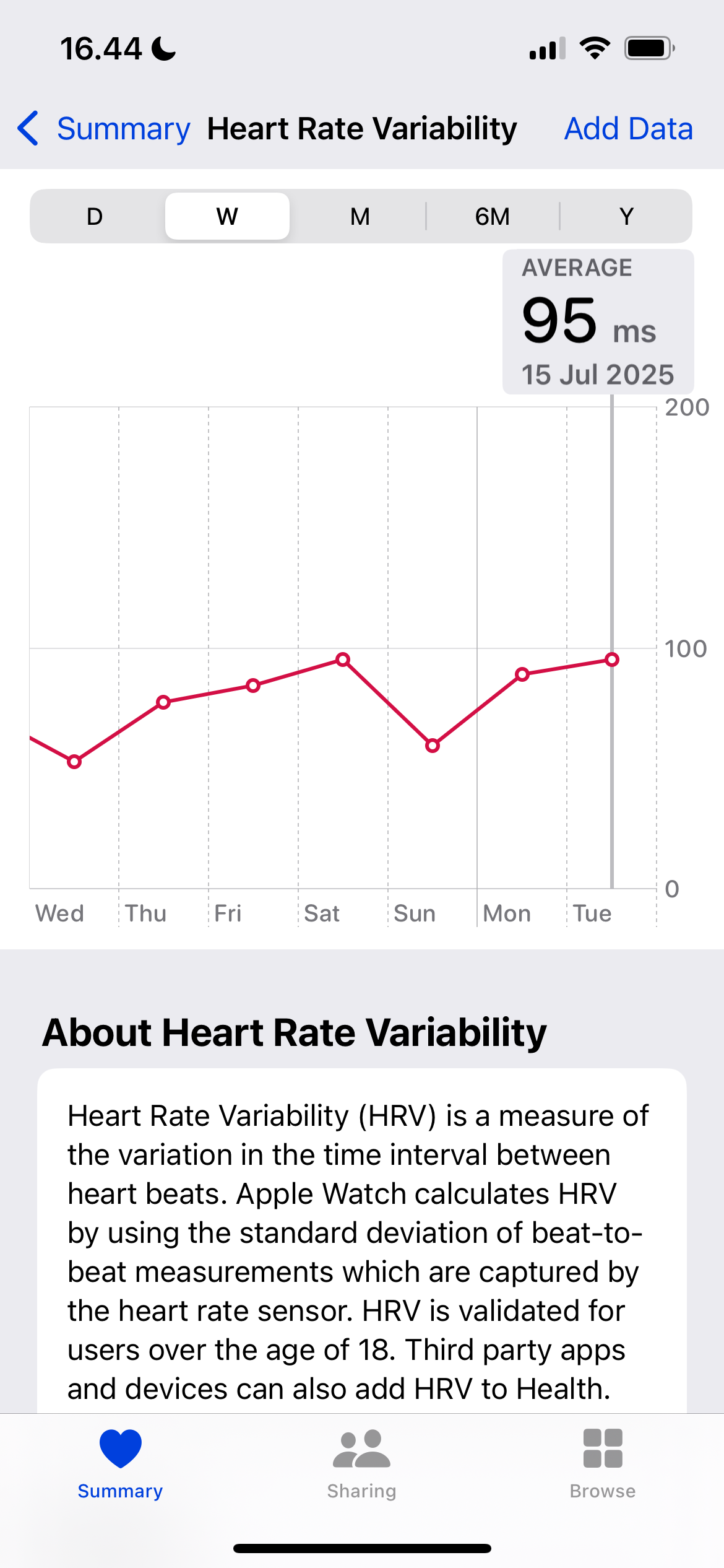 HRV in the Apple Health app, recorded from Apple Watch